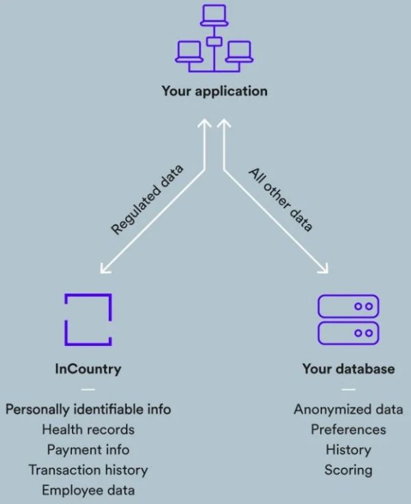 CCPA等数据隐私保护条例生效,为5家数据隐私初创公司带来利好
