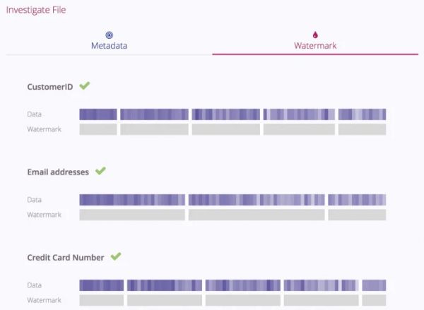 CCPA等数据隐私保护条例生效,为5家数据隐私初创公司带来利好