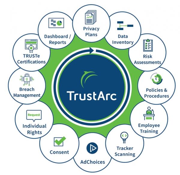 CCPA等数据隐私保护条例生效,为5家数据隐私初创公司带来利好