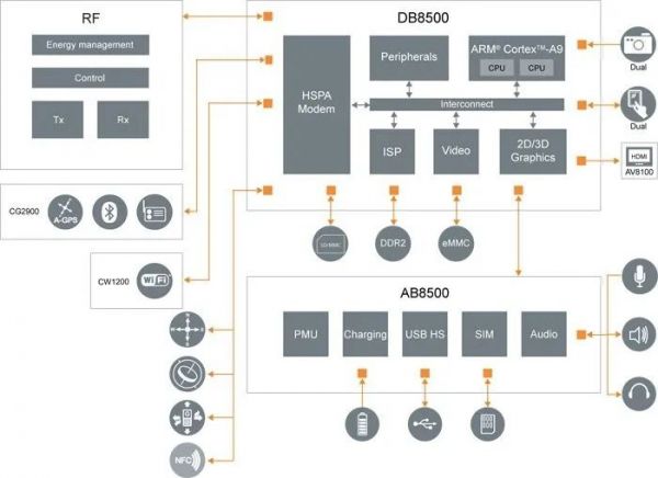 步步高系入局，OPPO造芯要过这七关
