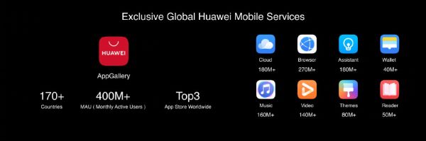 华为HMS初露锋芒:拥有世界第三大应用商店的资本