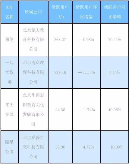 疫情下的真正赢家,职教玩家扶摇而上