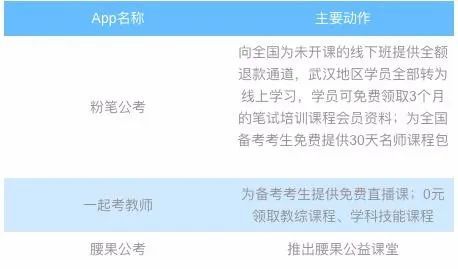 疫情下的真正赢家,职教玩家扶摇而上