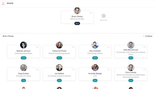 想要开源企业组织架构图,初创公司 The Org获约845万美元融资
