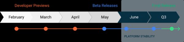 Android 11 首个开发者预览版新功能抢先看