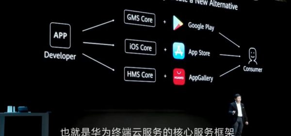 突破谷歌封锁,华为绝地反击