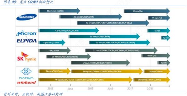 “欧洲储存器之光“奇梦达的衰落史