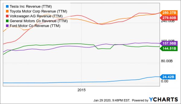 惨败过后,那些还在“做空”特斯拉的投资者是怎么想的?