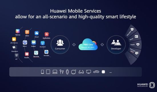 2020年,华为挑战极难模式