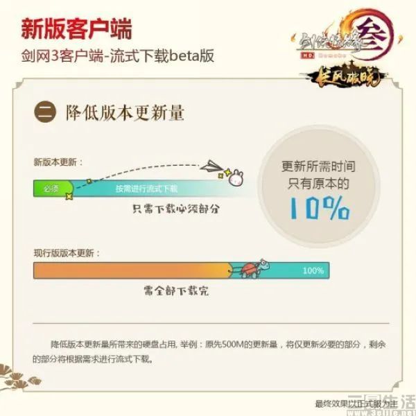 直击玩家痛点,谷歌要让手游也能边下边玩
