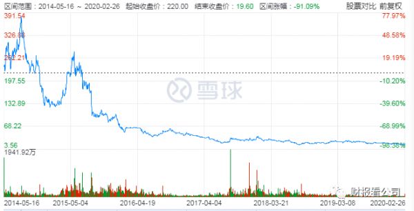 聚美优品私有化，那些年“留美”归来的中概股