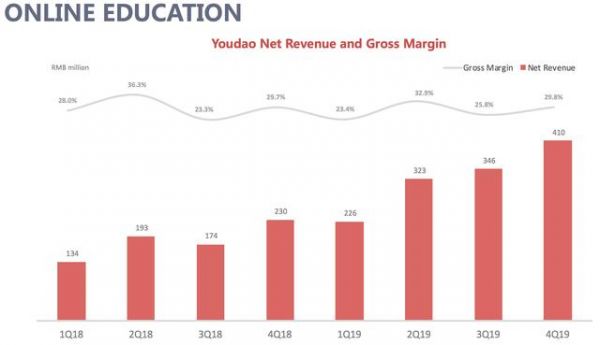 游戏、教育业务火爆，市值超越百度，网易能否一路高歌？