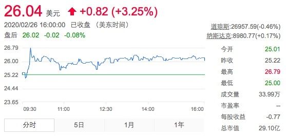 网易有道Q4营销费用同比增长280%,全年运营亏损6亿或因销售费用高所致