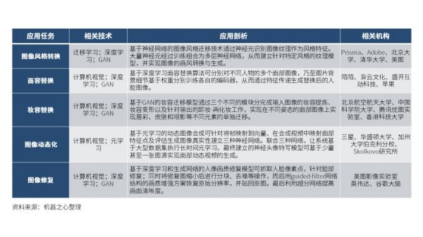 看人工智能如何实现各种“变脸”