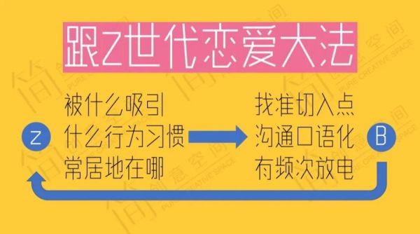 王花花:本命、墙头、瑞斯拜?不懂年轻人的黑话还想让他们为你买单?