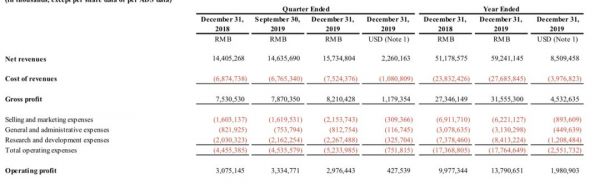 丁磊瘦身过冬,网易再超百度