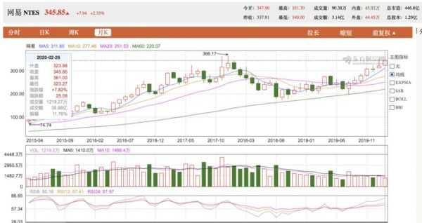 丁磊瘦身过冬,网易再超百度