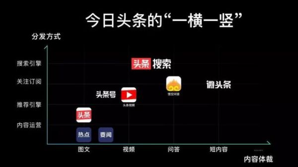 「头条搜索」上线独立App,字节与百度掀起终极之战?