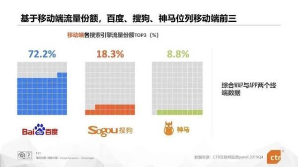 「头条搜索」上线独立App,字节与百度掀起终极之战?