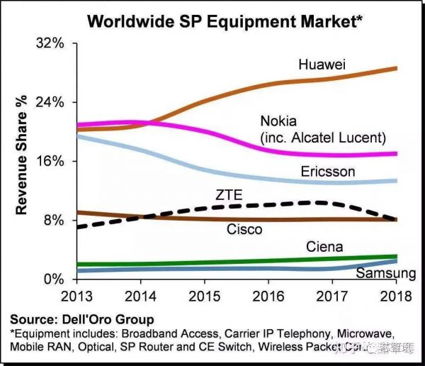 传诺基亚考虑出售资产或合并业务,美国将会控股?