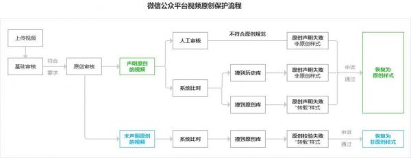 微信再改版,视频内容新增重要入口,微信的视频探索又进一步