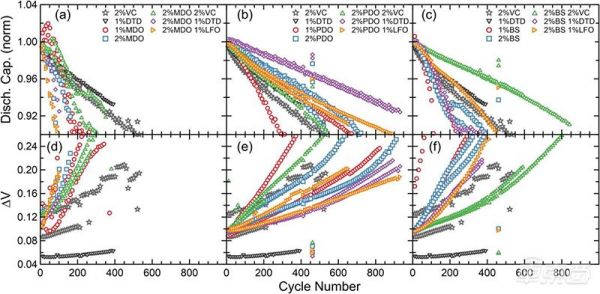 特斯拉自产电池的秘密：低调布局5年，用成本碾压同行，产线正在搭建