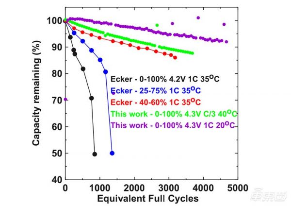 特斯拉自产电池的秘密：低调布局5年，用成本碾压同行，产线正在搭建