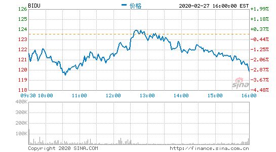 百度Q4财报解读：变革逐渐成效 疫情带来流量增长