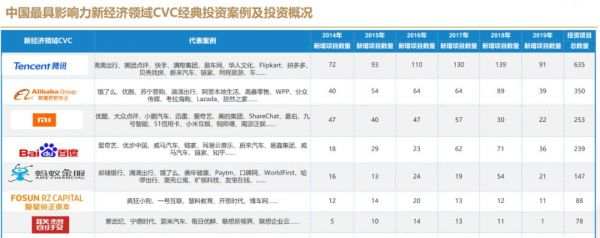 CVC们一脚急刹，创业者们加速进化