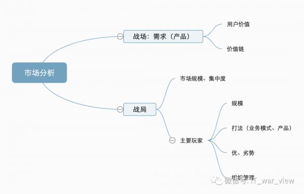 学会“精益创业”,减少资源浪费