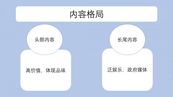 对标抖音、快手，关于微信视频号你要了解这些事儿