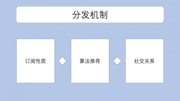 对标抖音、快手，关于微信视频号你要了解这些事儿