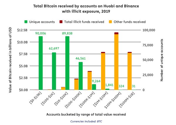 前微软 25 岁工程师盗窃 1000 万美元数字货币,被判18项重罪、20 年监禁