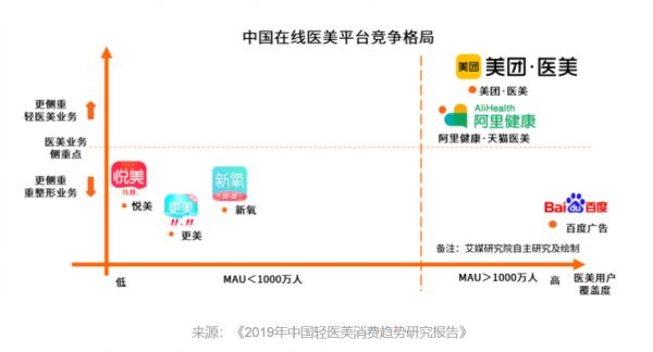 焦点分析丨拼多多看上变美生意,玻尿酸、瘦脸针了解一下