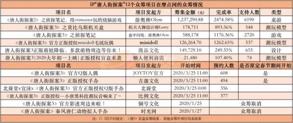 衍生品自救：被疫情催“上线”的创业公司