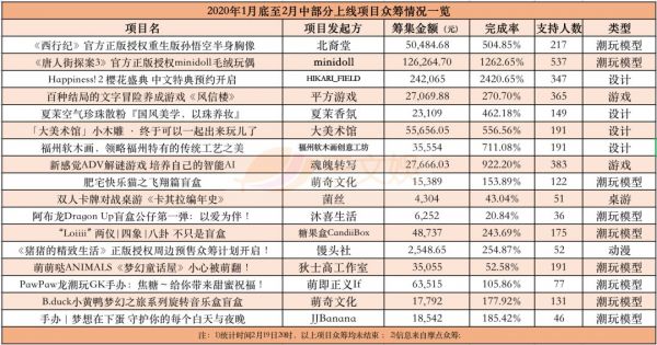 衍生品自救：被疫情催“上线”的创业公司