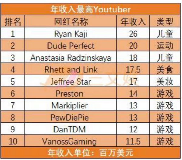 衍生品自救:被疫情催“上线”的创业公司