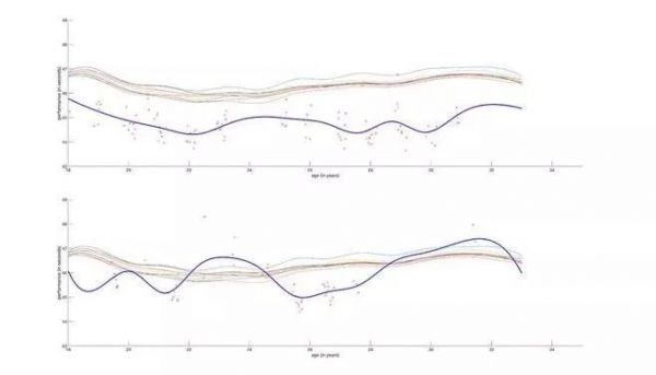 AI 如何成为打击兴奋剂的新武器
