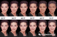 如何让岁月“杀猪刀”刀下留人？让人永葆青春呢