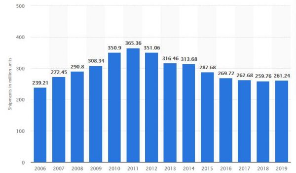 施乐并购惠普攻防战：PC产业价值与规模化生存之争