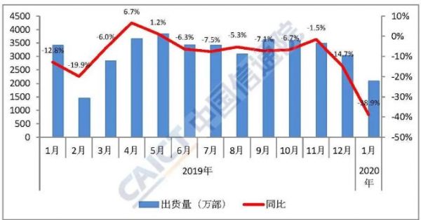 手机线下店恢复营业两星期,关于销量他只说了这四个字