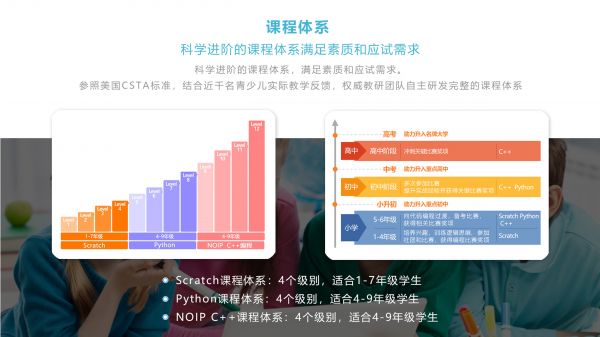 36氪首发 | 以线上小班切入素质教育，「乔斯少儿编程」收获蓝象资本投资