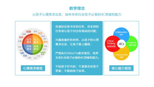 36氪首发 | 以线上小班切入素质教育，「乔斯少儿编程」收获蓝象资本投资