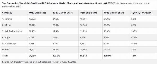 联想:保守与进击的对抗赛