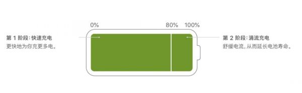 滑动关闭 App 不能让 iPhone 变快,科技发展还给我们留下哪些“后遗症”?