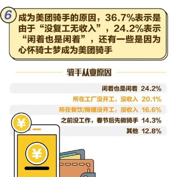 后疫情时代,美团式就业能留下来么?