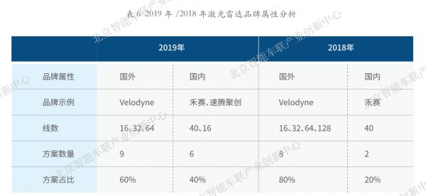 北京2019年自动驾驶车辆道路测试报告发布，已有13家企业的77台车在北京路测