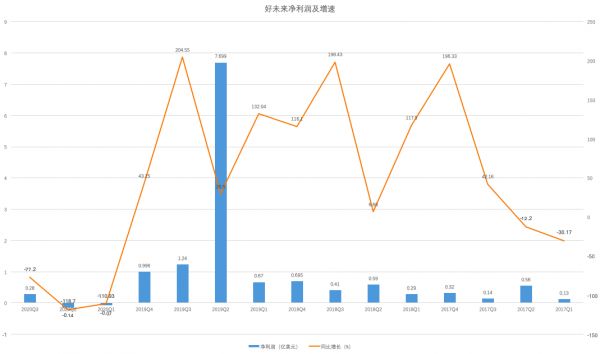 最前线 | 好未来因疫情将损失1亿美元收入,两巨头单季度共损失超10亿元