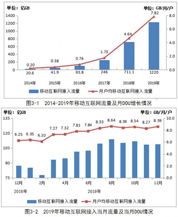 决战“流量中途岛” :互联网巨头们的2019财报