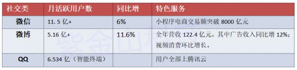 决战“流量中途岛” :互联网巨头们的2019财报
